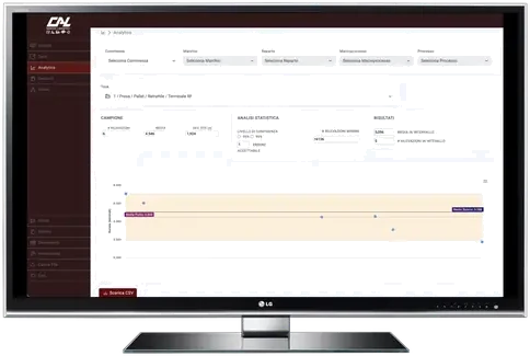 Dashboard Analytics Tempi Metodi con filtri commessa e processo, KPI statistici e grafico delle durate