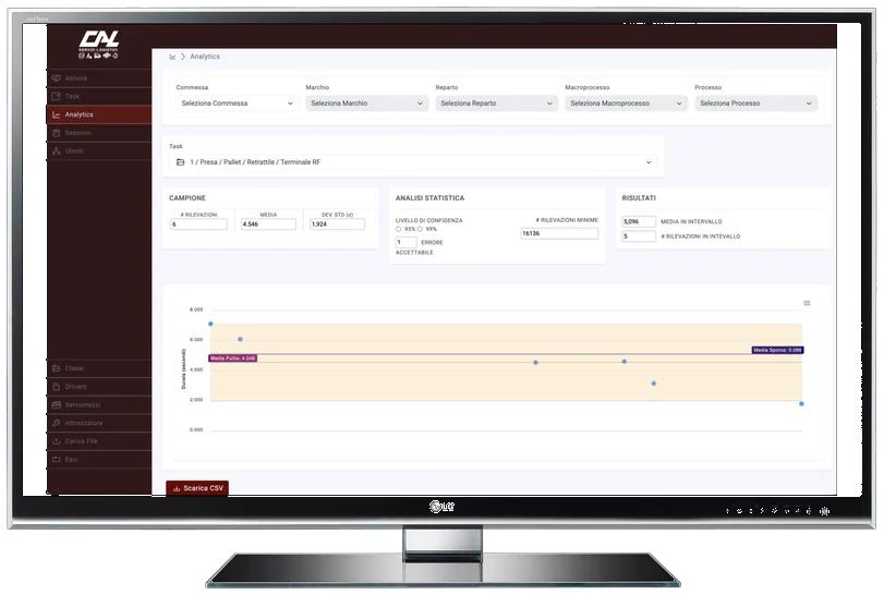 Dashboard Analytics Tempi Metodi: filtri commessa-processo, campione statistico, grafico delle durate e pulsante Scarica CSV